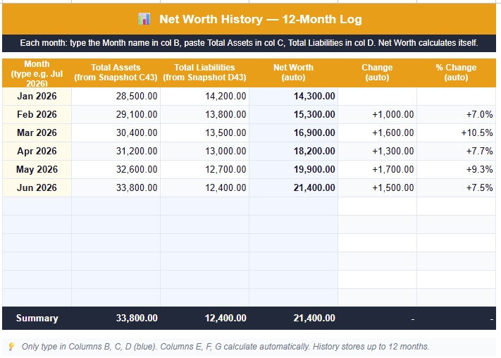 History tab of the free net worth tracker Google Sheets template showing 6 months of net worth data with month-on-month change and percentage change